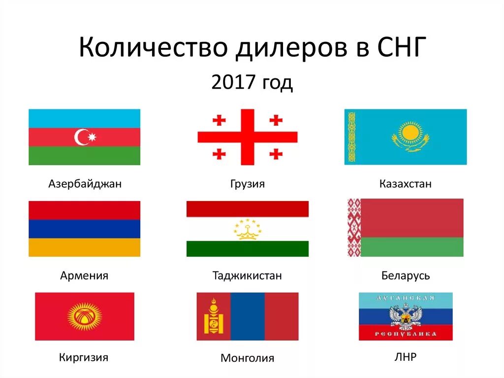 Флаги стран соседей россии. Флаги стран СНГ. Содружество независимых государств. Флаги республик СНГ. Бывшие страны СНГ.