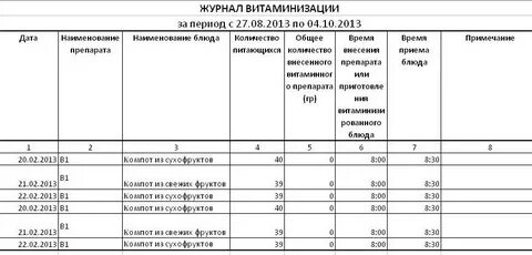 Журнал витаминизации в детском саду