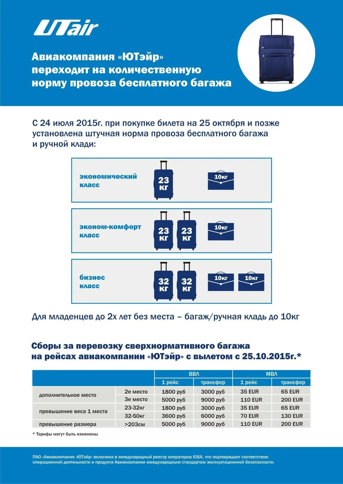 Габариты багажа в самолете ЮТЭЙР 2021. ЮТЭЙР ручная кладь габариты. ЮТЭЙР ручная кладь 10 кг габариты. Ручная кладь ЮТЭЙР 2021.