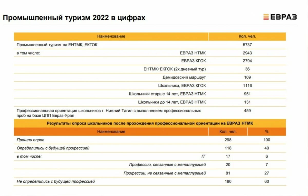 Расписание автобусов евраз нтмк