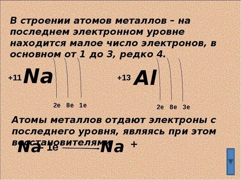 Химия 9 класс металлы в технике сообщение