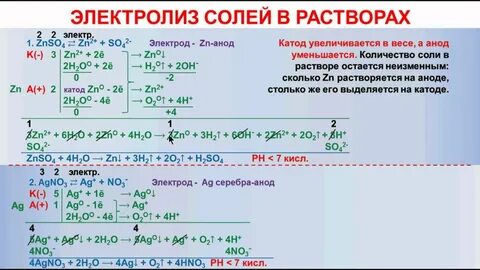 Электролиз соли хлорида цинка
