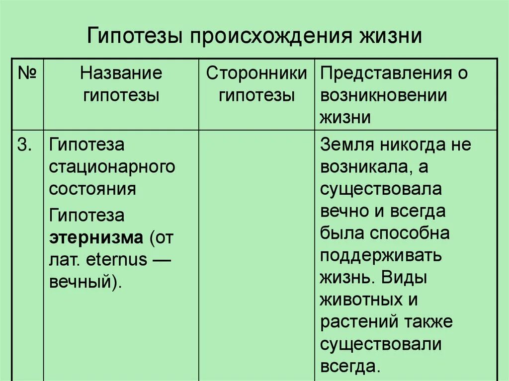 Гипотеза происхождения жизни биология таблица. Гипотезы происхождения жизни. Гипотезы происхождения жизни на земле. Гипотезы происхождения жизни на земле биология. Гипотеза стационарного состояния сторонники гипотезы таблица.