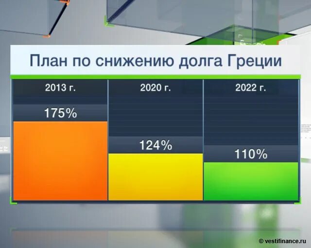 Долги Греции 2022. Внешний долг Греции. Госдолг Греции. Долги Греции.