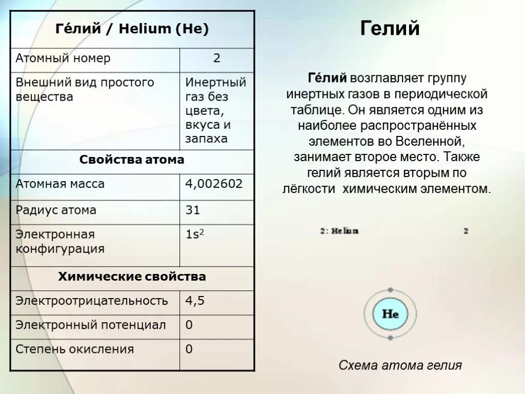 Гелий характеристика. Гелий характеристика элемента. Свойства гелия. Гелий описание газа.