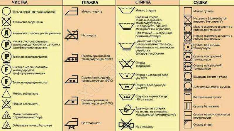 Этикетка на одежде обозначения. Символы для стирки на ярлыках одежды таблица. Символы для стирки на ярлыках одежды таблица расшифровка. Условные обозначения стирки на этикетках одежды. Обозначения на ярлыках одежды по уходу и стирке таблица.