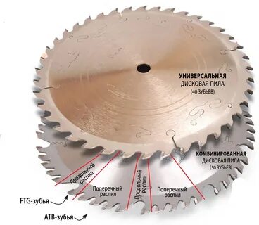 Продольный диск по дереву