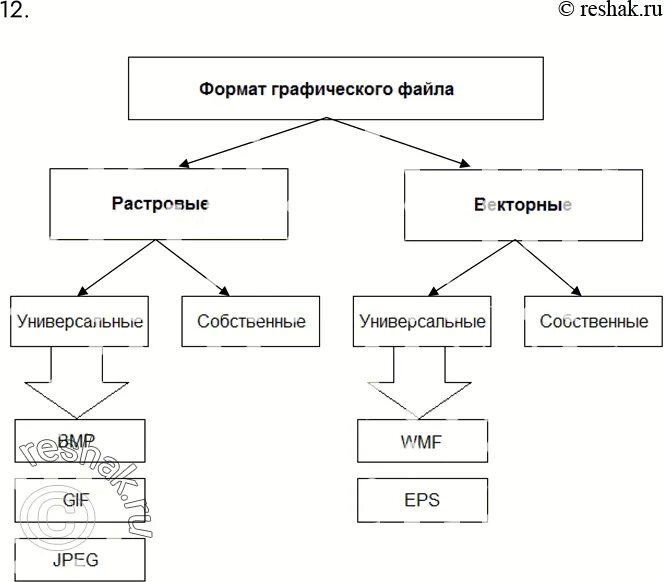 Используя рисунки в параграфе охарактеризуйте