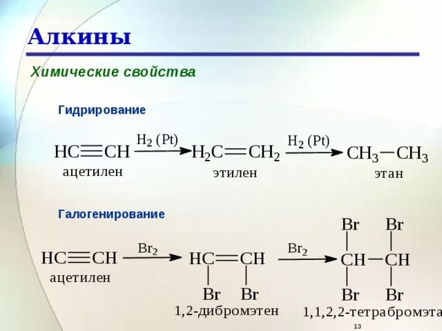 Типы реакций алкинов. Алкины гидрирование галогенирование. Алкины химические свойства галогенирование. Химические свойства алкинов галогенирование. Алкины химические свойства примеры.