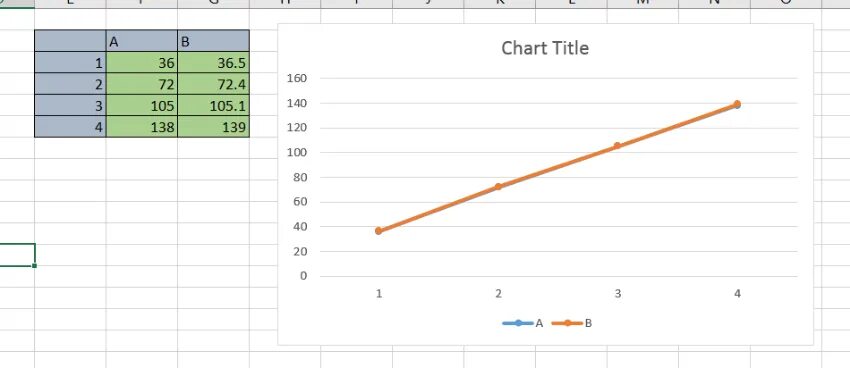 Excel 2016 график. Линейная модель excel 2016. линейные часы в эксель 2016. эксель 2016 графики физика.