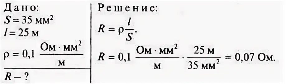 1 мм2
