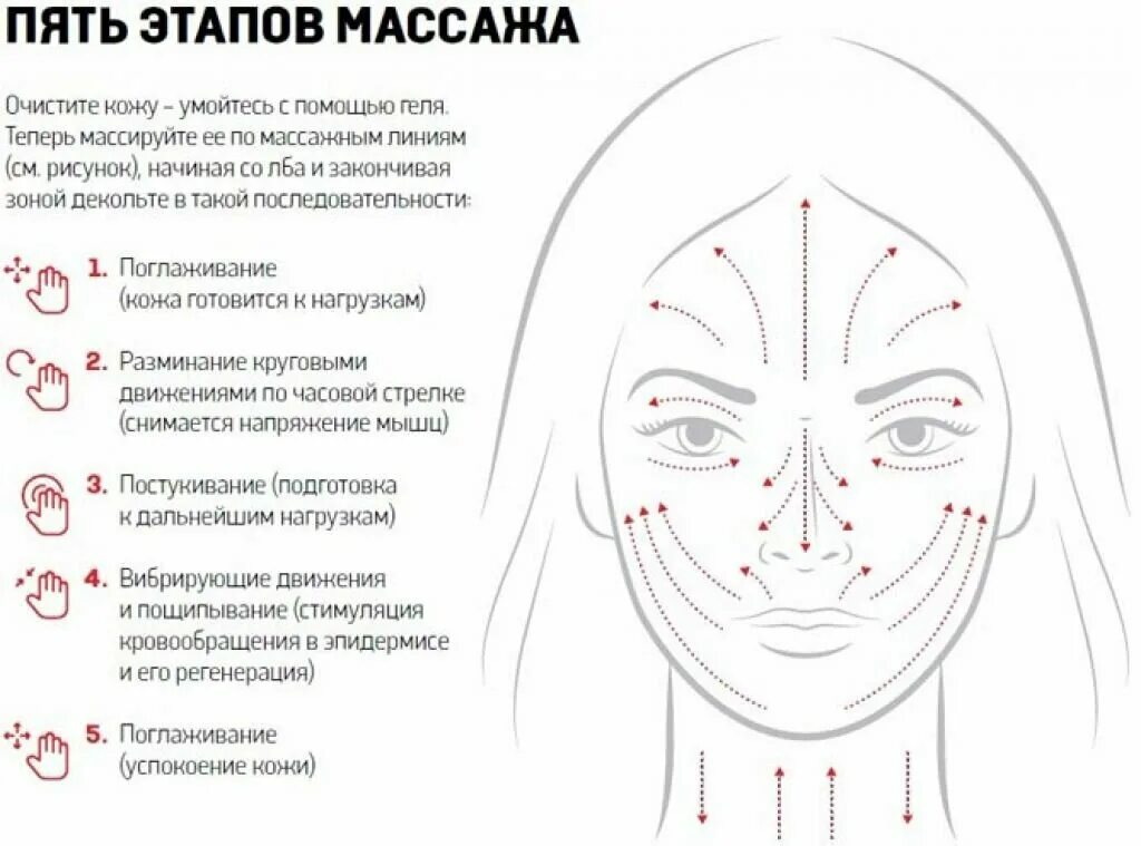 Что использовать для массажа лица. Лимфодренажный массаж лица схема. схема проведения классического массажа лица. косметический массаж лица схема. схема выполнения лимфодренажного массажа лица.