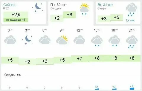 Погода по часам гисметео новокузнецк