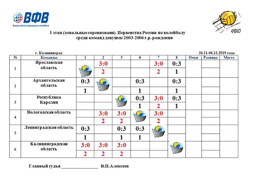 Таблица первенства по волейболу. Результаты по волейболу. Таблица первенства России по волейболу 2007 года. Первенство России по волейболу среди девушек. Волейбол чемпионат россии мужчины расписание на сегодня