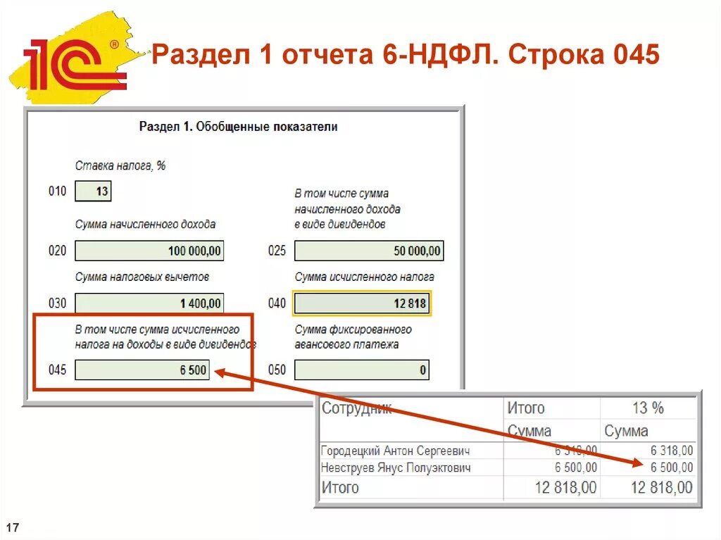 6 НДФЛ. Справка 6 НДФЛ. Отчет 6 НДФЛ. 6 НДФЛ строки.