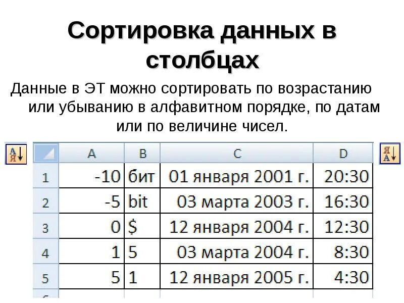 Отсортированные данные