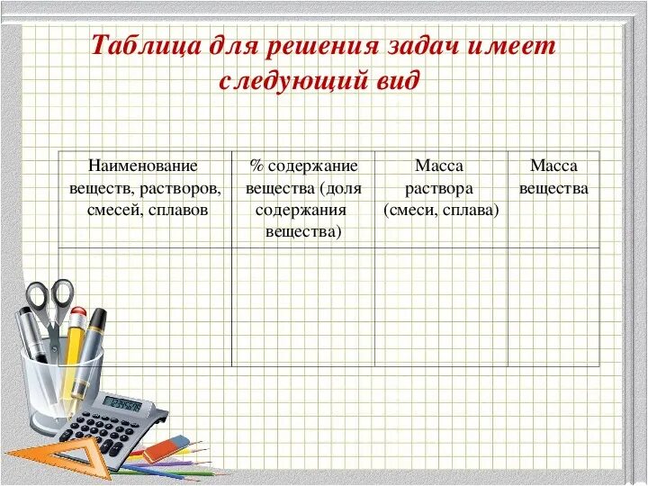 Таблица задач. Таблицы для решения текстовых задач. Таблица для решения текстовой задачи. Текстовые задачи таблица.