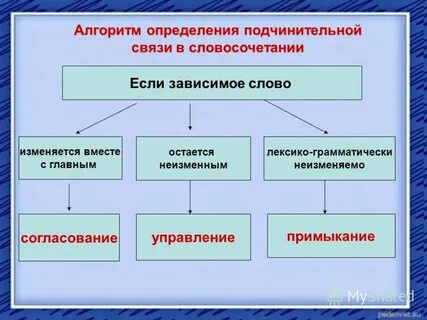 В каком варианте ответа представлено словосочетание