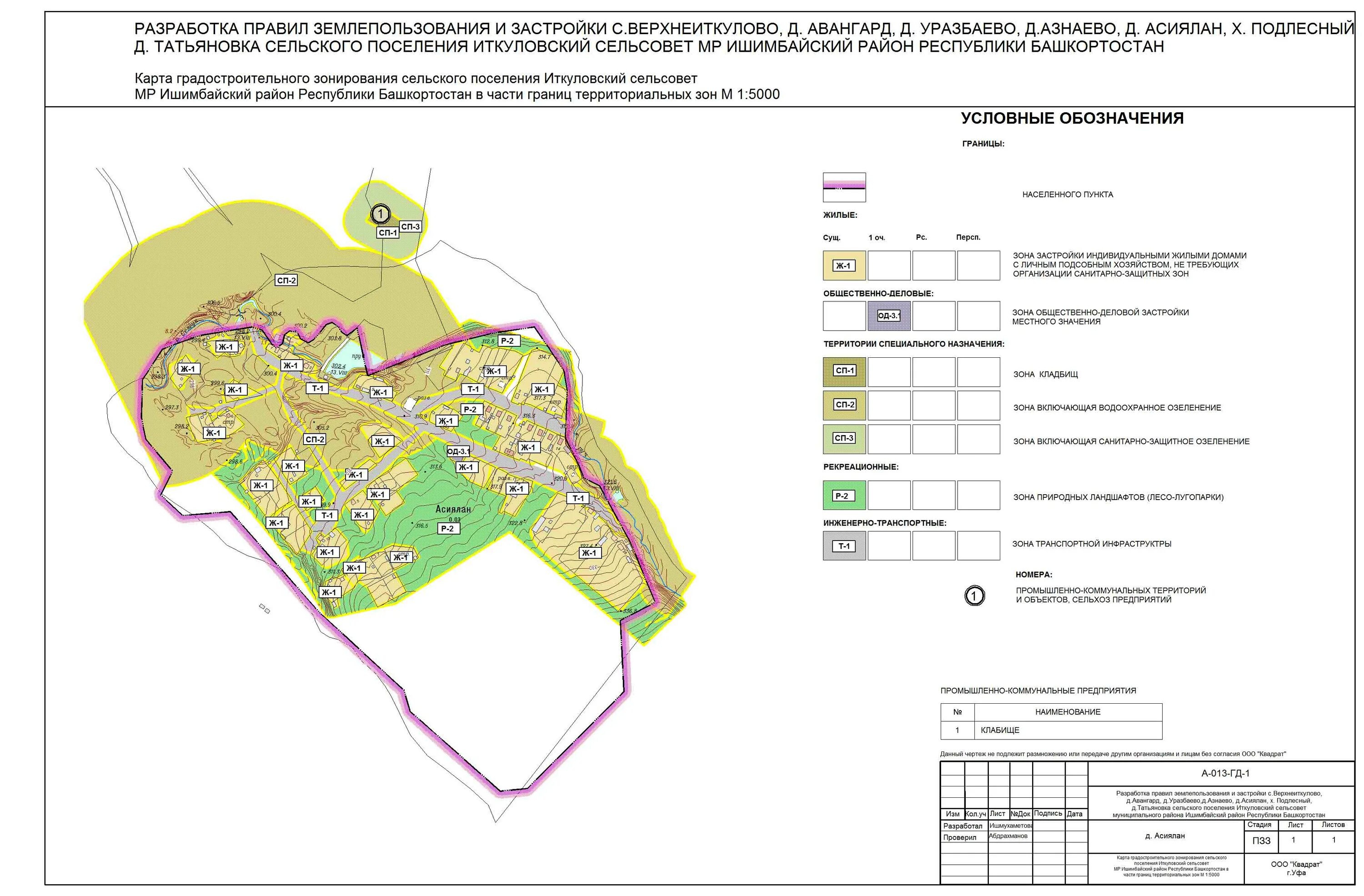 Разработка правил землепользования и застройки. Аскинский район сельсоветы. Разработка правил землепользования и застройки. Карта правил землепользования и застройки москвы. Зоны с особыми условиями использования территорий.