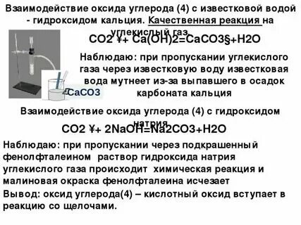Угарный газ и гидроксид натрия
