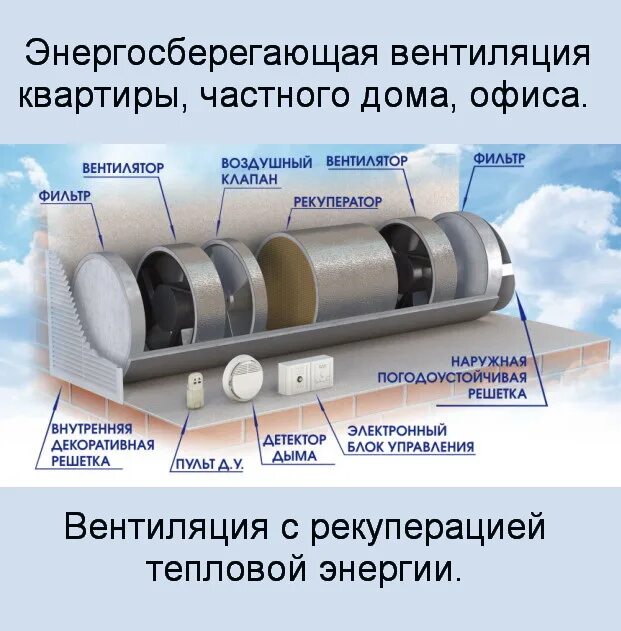 Система подогрева приточного воздуха вентиляции. Система подогрева приточного воздуха вентиляции