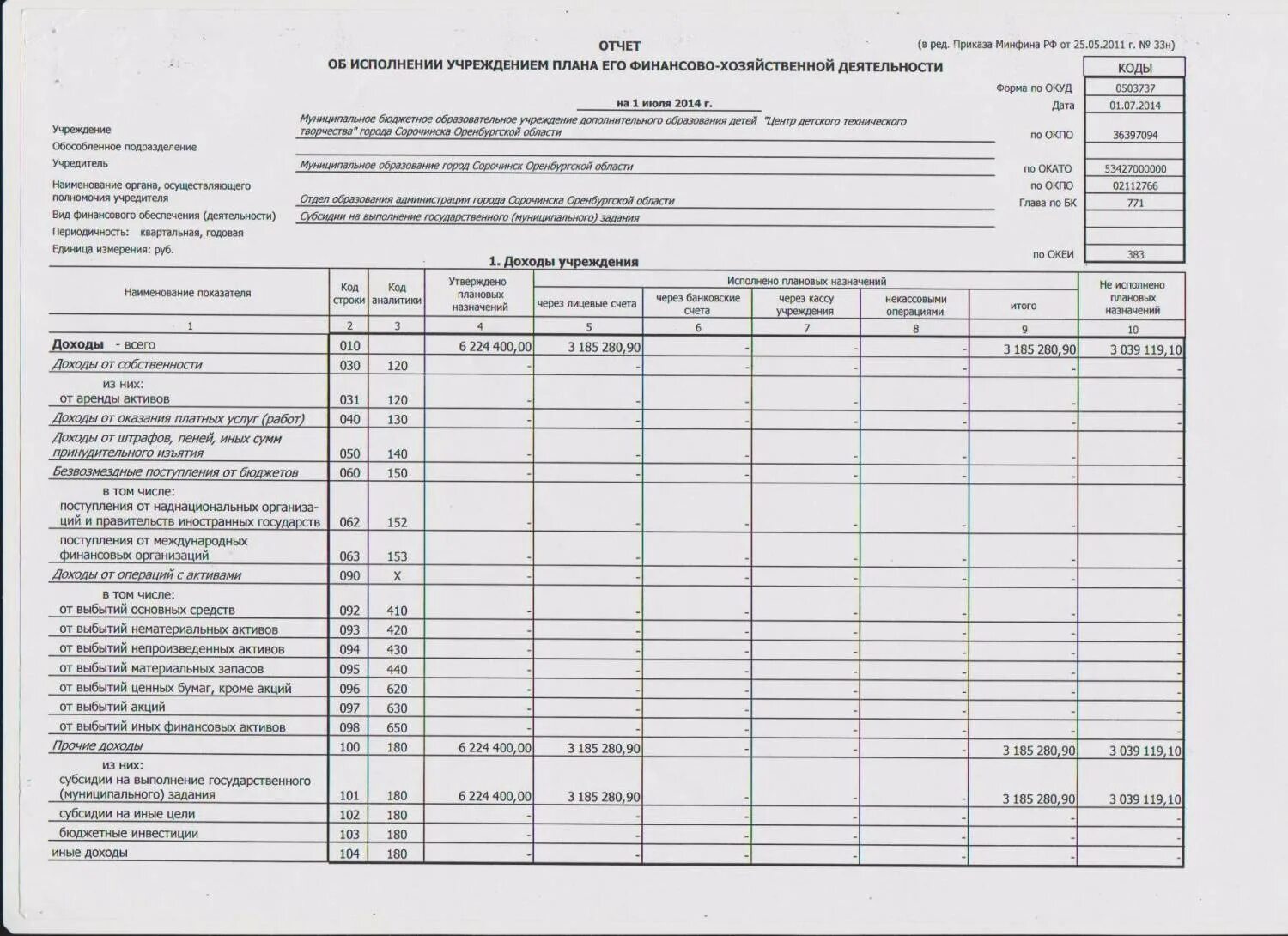 Справка о финансово-хозяйственной деятельности предприятия форма. Сведения о финансово хозяйственной деятельности ДОУ. План отчётов финансово-хозяйственной деятельности. Отчет о финансово-хозяйственной деятельности предприятия образец.