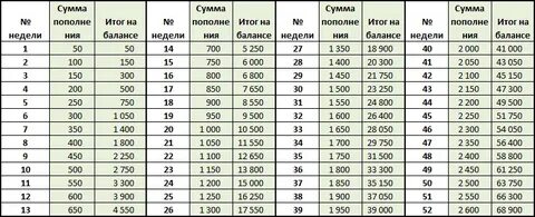 18000 дней сколько лет