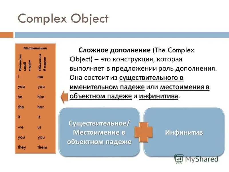 Тема complex object. Тема complex object