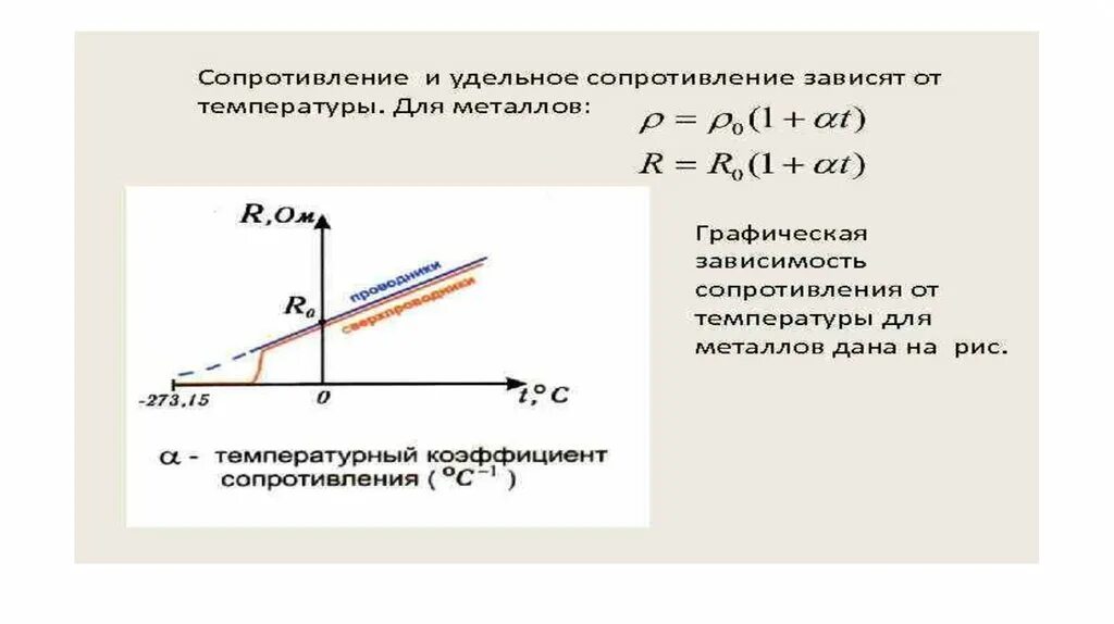 Изменение сопротивления от температуры. График удельного сопротивления от температуры. Удельное сопротивление полупроводника от температуры формула. Удельное сопротивление проводника от температуры. Формула зависимости полупроводника от температуры.