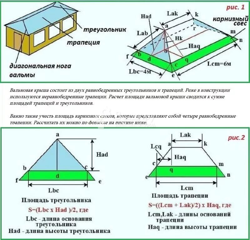 Нестандартный расчет. Крыша вальмовая четырехскатная расчет площади. Как посчитать 4 скатную крышу площадь. Как высчитать площадь крыши четырехскатной. Как посчитать площадь кровли четырехскатной.