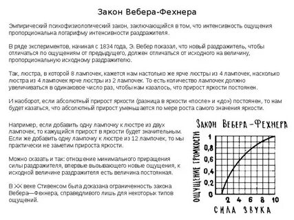 Интенсивность раздражителя