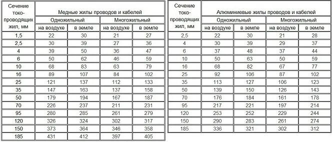 Максимальная нагрузка на кабель - Roleton.ru