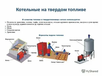 Как подать на твердое топливо