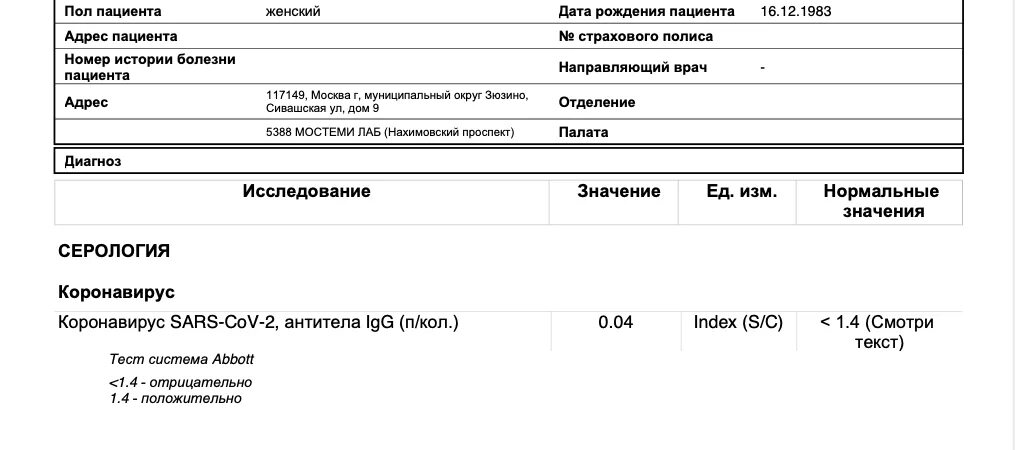 Сколько норма антитела