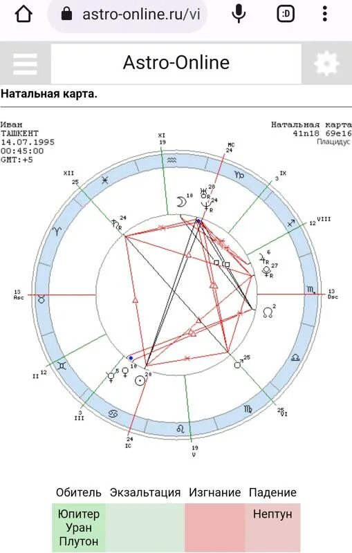 Астрологический прогноз. Точность гороскопа какова. Гороскоп хоро майл