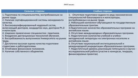 Анализ техникума