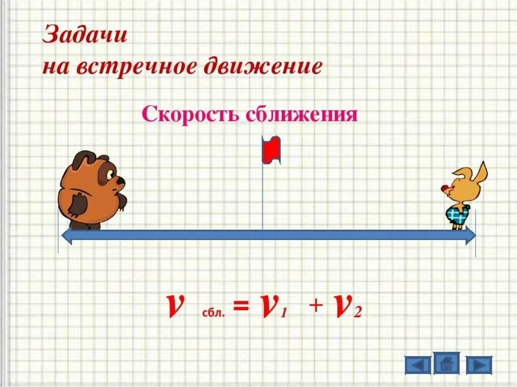 Скорость удаления найти расстояние. Задачи на встречное движение. Задачи на движение на встречное движение. Задачи на движение схемы. Задачи на движение презентация.