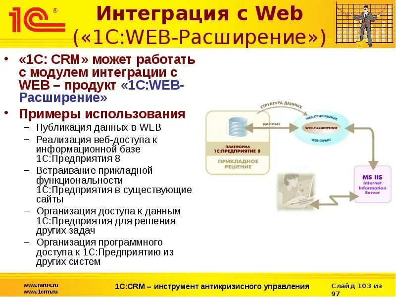 1с web