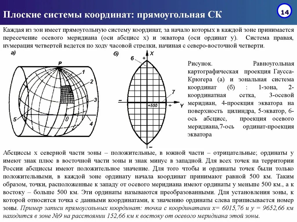 Зональная прямоугольная система координат Гаусса-Крюгера. Плоские прямоугольные координаты Гаусса-Крюгера. Зональная система плоских прямоугольных координат Гаусса–Крюгера. Проекция Гаусса Крюгера прямоугольные координаты. Вгс координаты