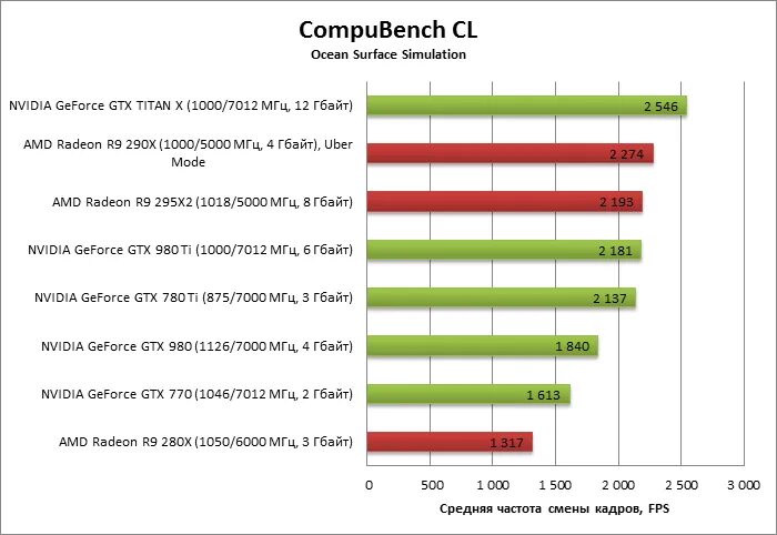 Gtx 1650 4gb производительность. Geforce gtx 1650 super таблица. Gtx 1650 и gtx 1650 with max. Gtx 1650 ti игры. Rx 570 4gb vs gtx 3050ti.