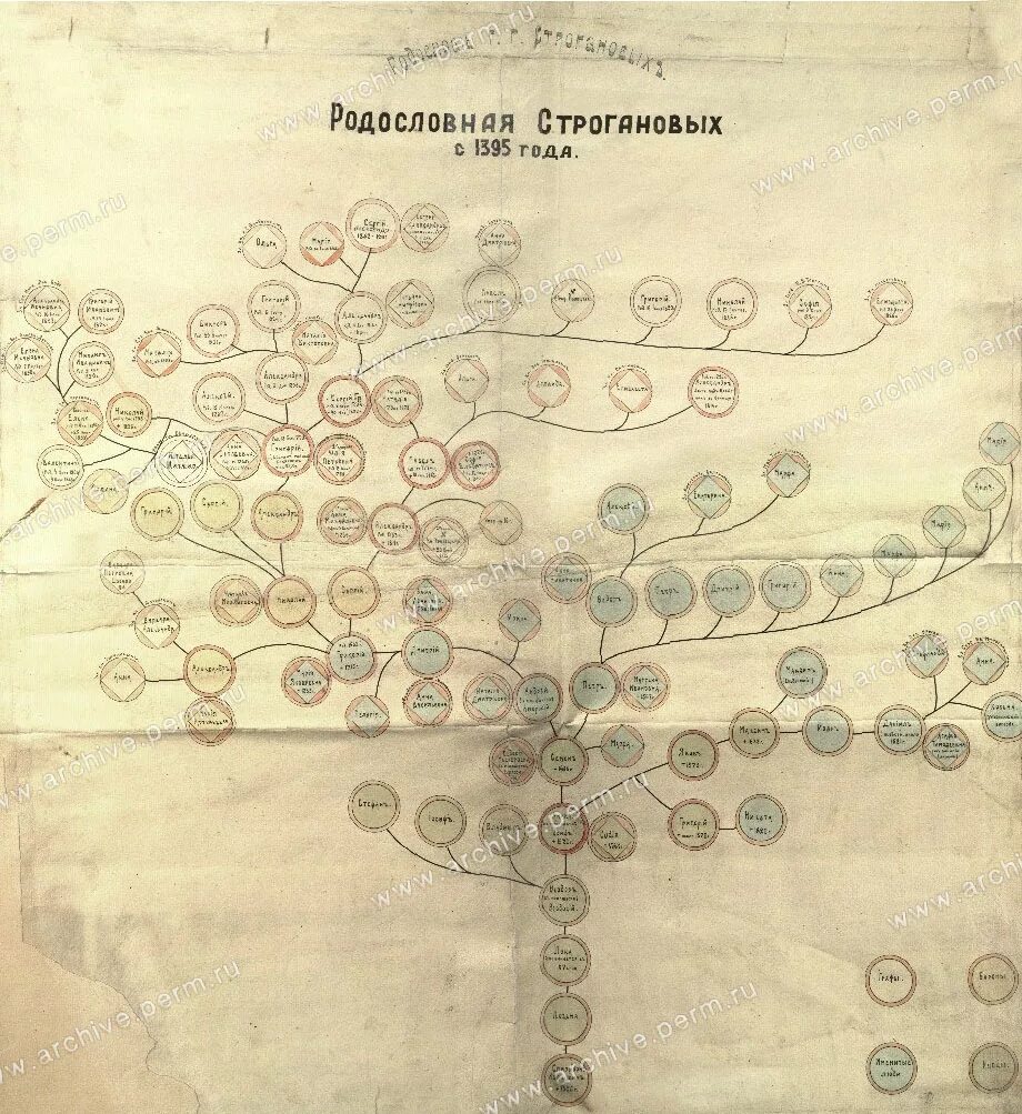 Чьих родословная. Родословная строгановых древо 1935. династия строгановых генеалогическое. династия строгановых родовое древо. родословная григория потемкина.