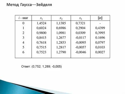 Метод гаусса зейделя