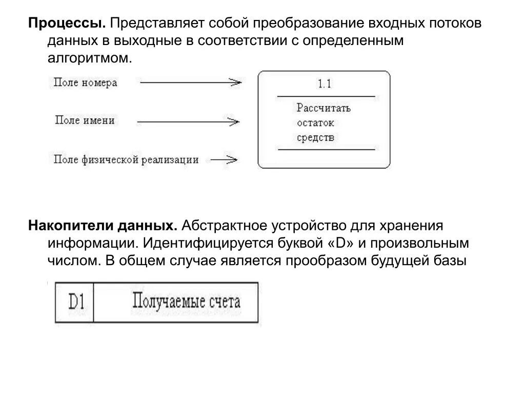 Преобразование входных потоков данных. Преобразование входной информации в выходную. Преобразование протоколов входные потоки. Преобразование входного набора данных-.