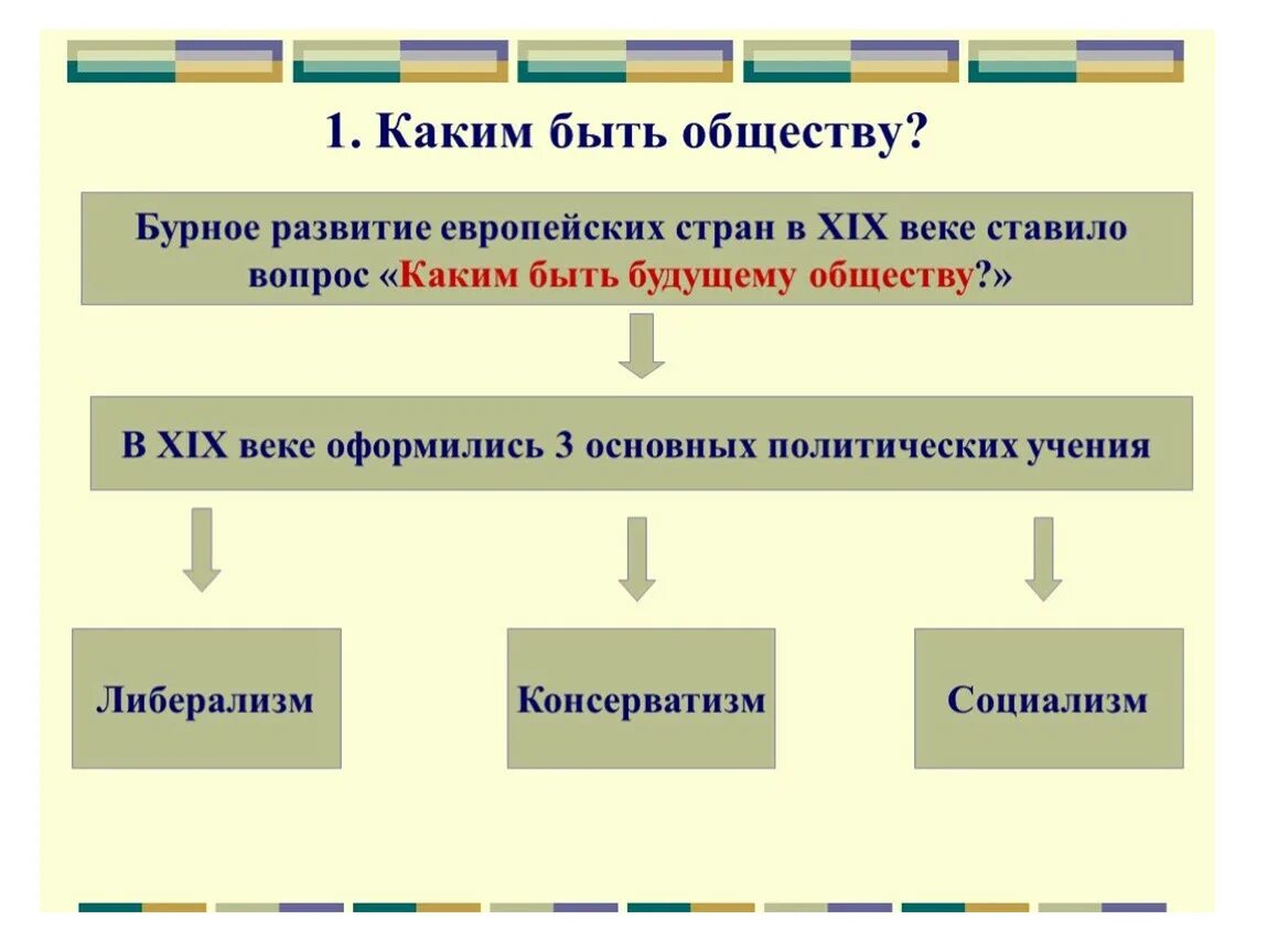 Какие есть политические направления