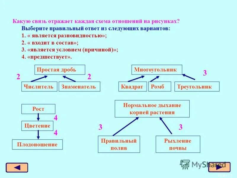 Схема связи чисел