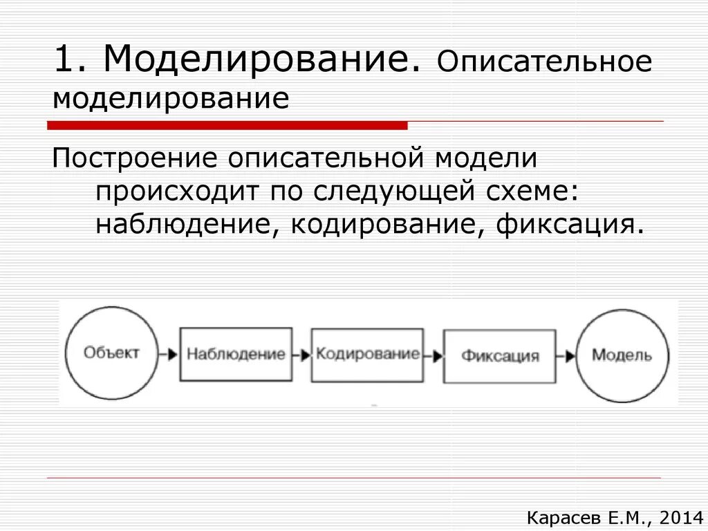 Описательная модель. Описательное моделирование. Дескриптивное моделирование. Дескриптивная модель пример.