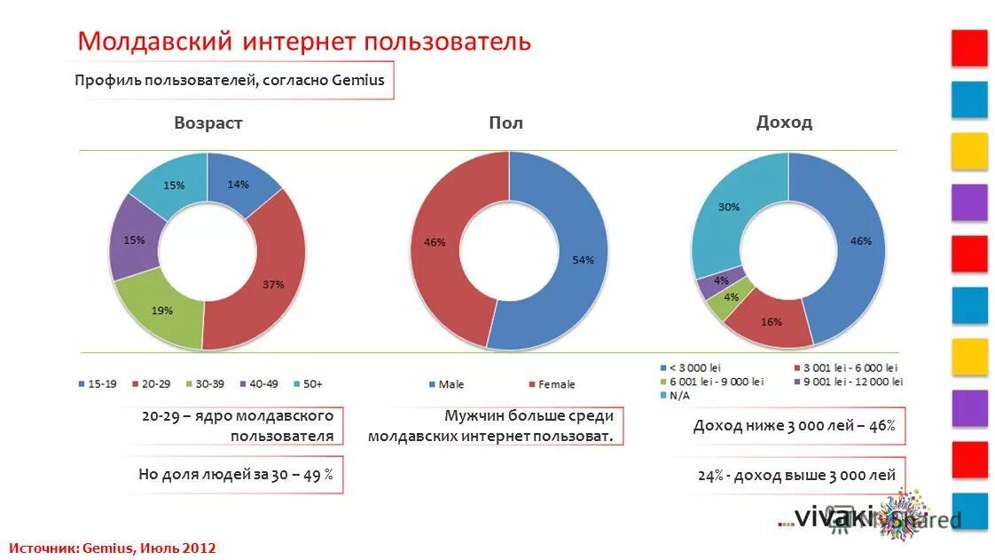 Интернет в молдове. Как работает интернет в Молдавии. Vivaki Moldova. Цены в интернете в Молдове.