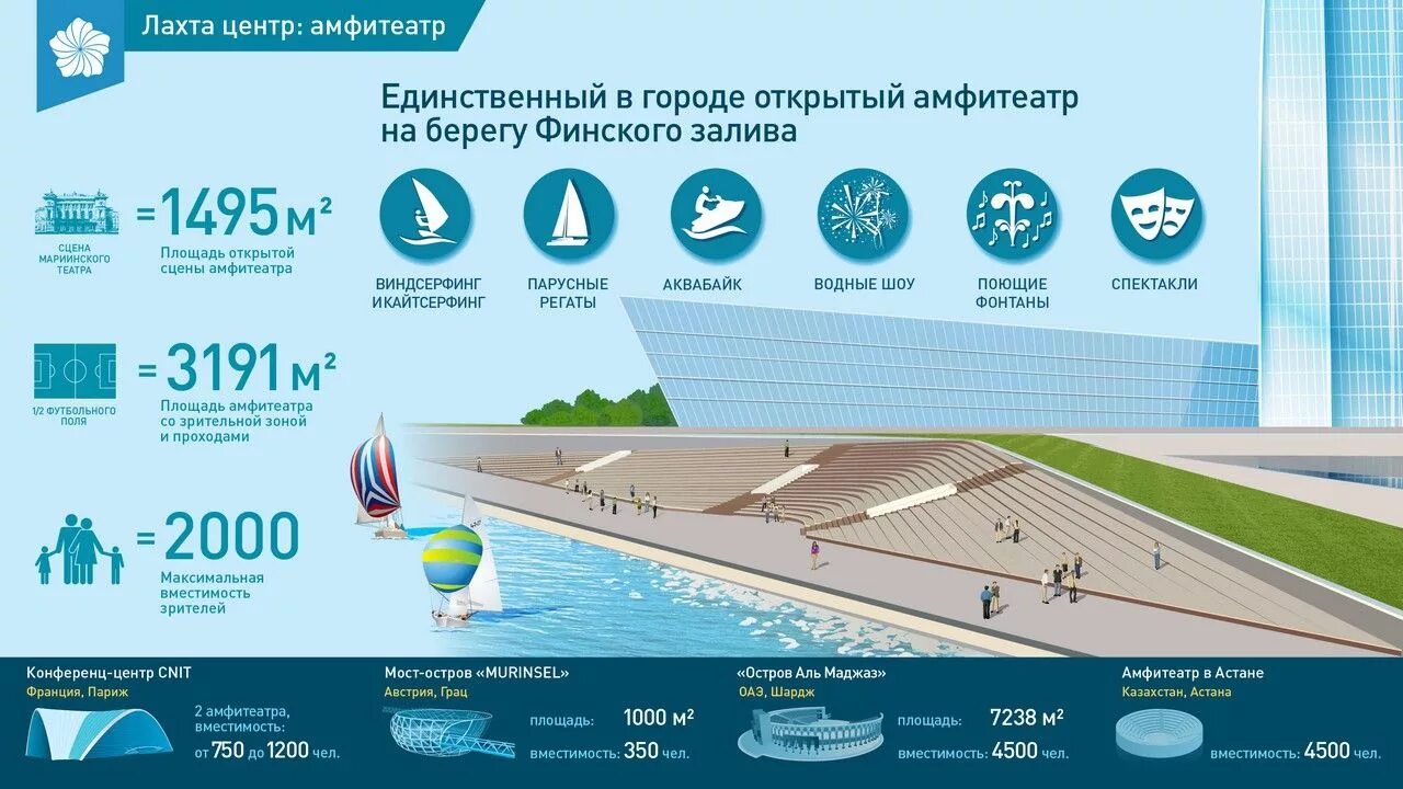 Сколько метров лахта центр в санкт петербурге. Лахта центр многофункциональное здание. лахта-центр в санкт-петербурге набережная. лахта центр спб открытый амфитеатр. лахта-центр в санкт-петербурге план.