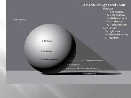 Form elements