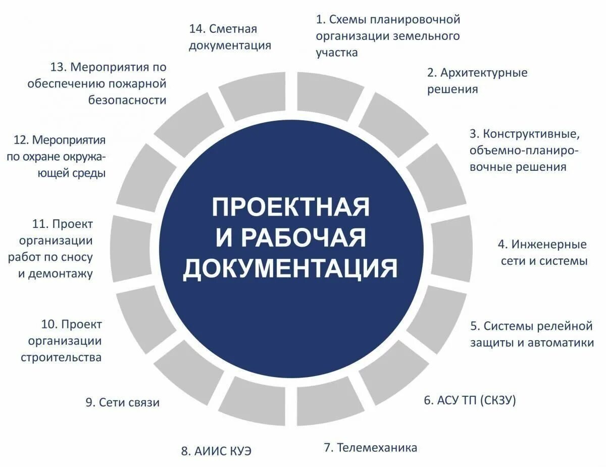 Как называется комплекс мер